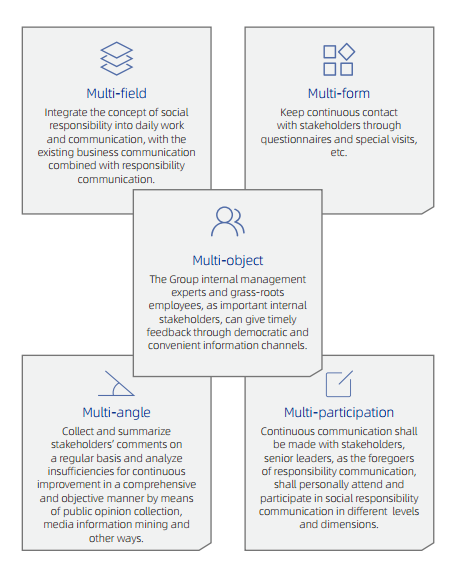 EMC易倍(中国区)体育官方网站