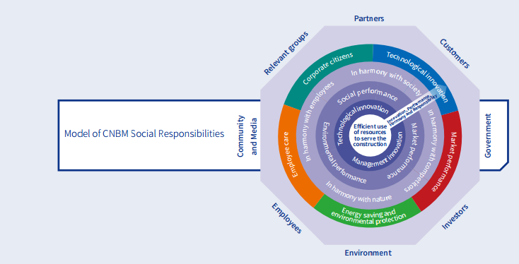 EMC易倍(中国区)体育官方网站