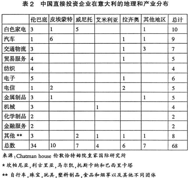 EMC易倍(中国区)体育官方网站