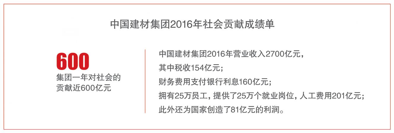 EMC易倍(中国区)体育官方网站