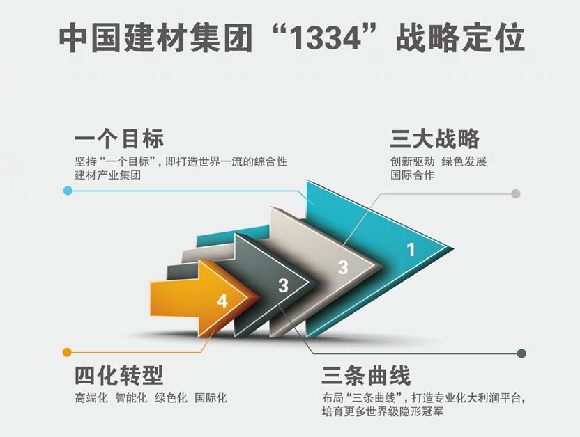 EMC易倍(中国区)体育官方网站