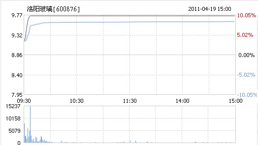 EMC易倍(中国区)体育官方网站