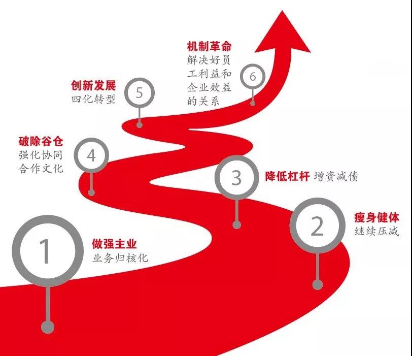 EMC易倍(中国区)体育官方网站