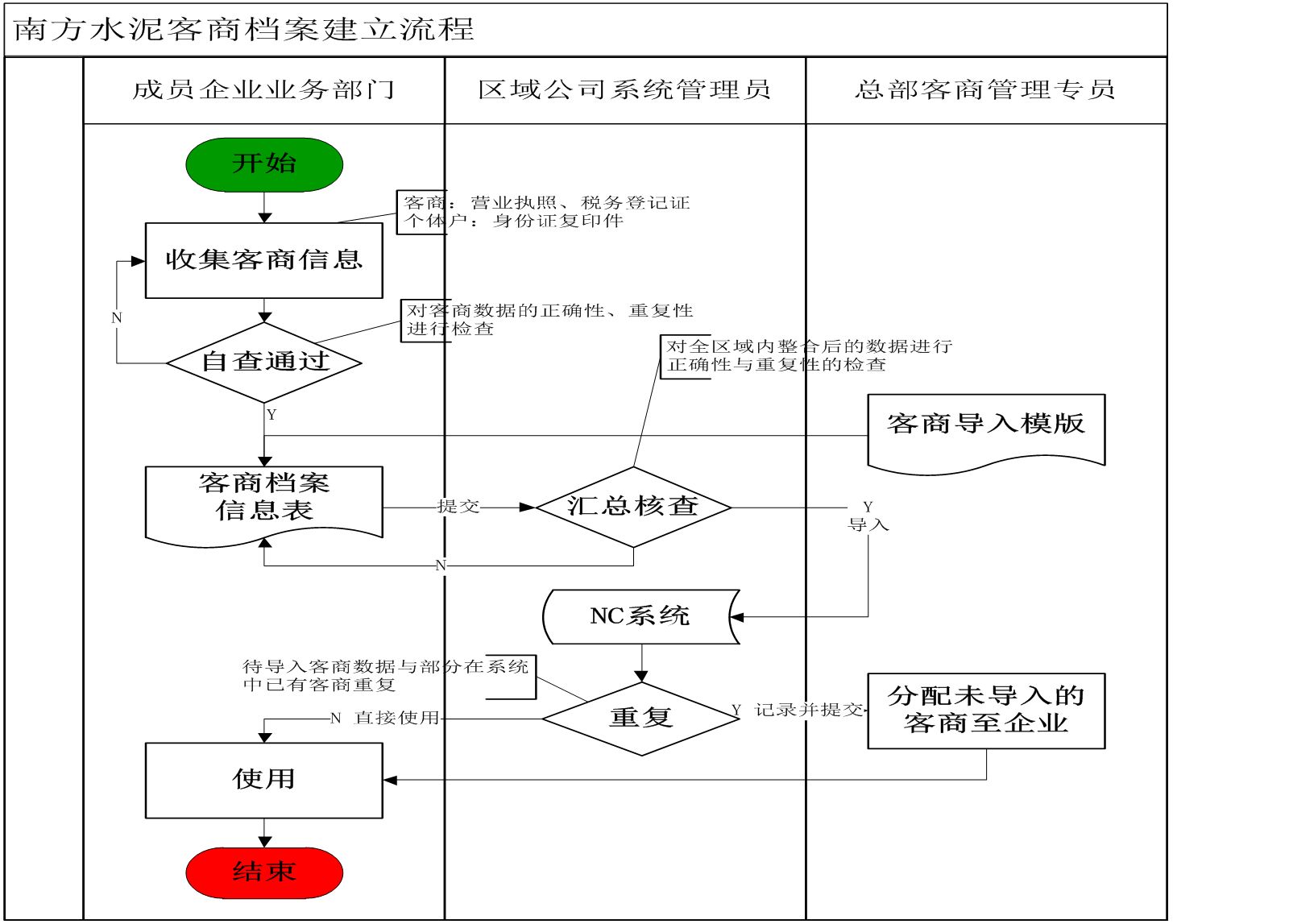 EMC易倍(中国区)体育官方网站